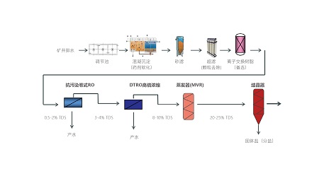 海报4-矿井水工艺流程.jpg